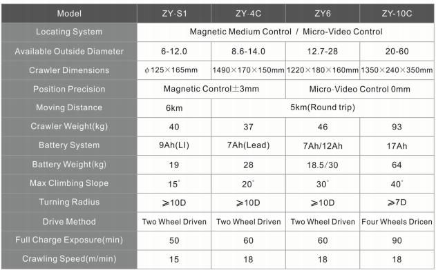 Magnetic Control X Ray Detector