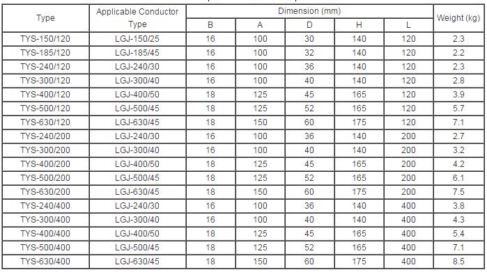 Compression T-Connector for Double Conductor