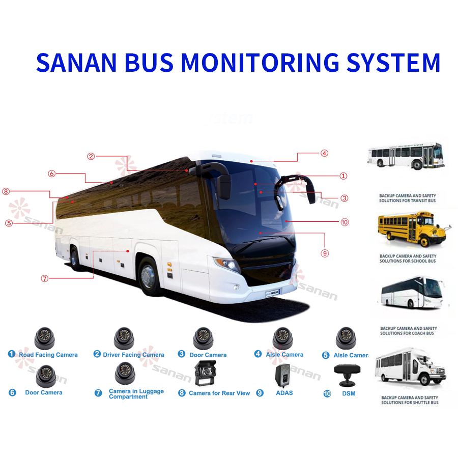 Purpose Of Vehicle Monitoring System