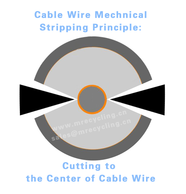 copper wire scrap