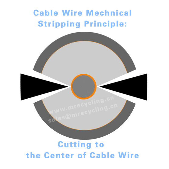 Separate The Insulation From #1 Bright Copper Cable Wire