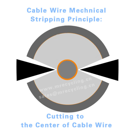 tnttooling wire stripping machine