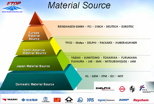 materials source