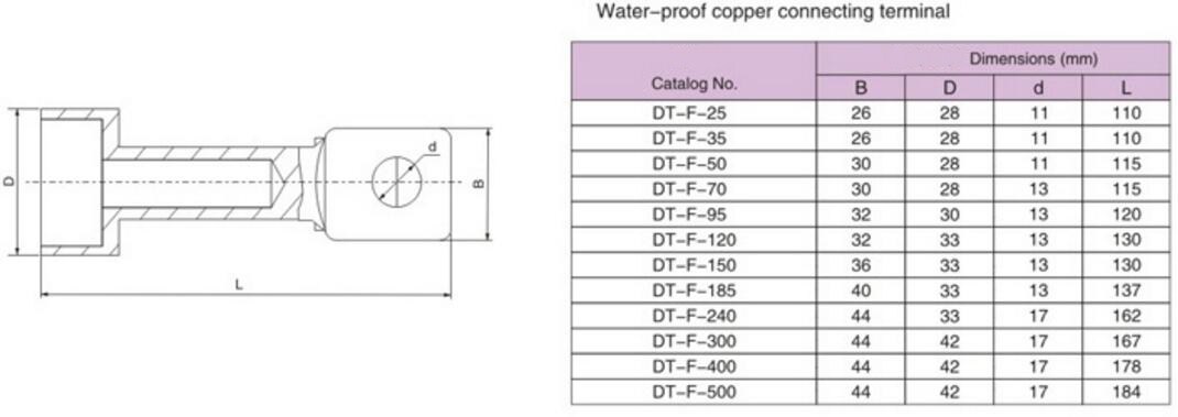 DT-F Water-proof Connecting Terminal Lug