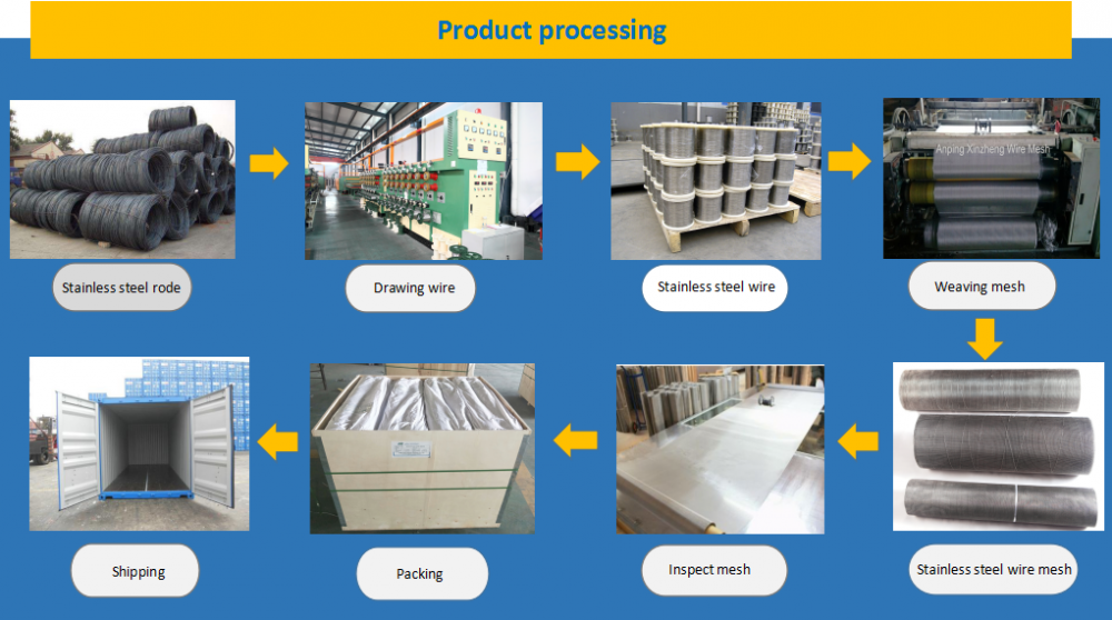 Ss Product Processing