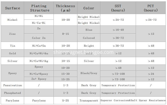 Neodymium Magnet Plating And Testing