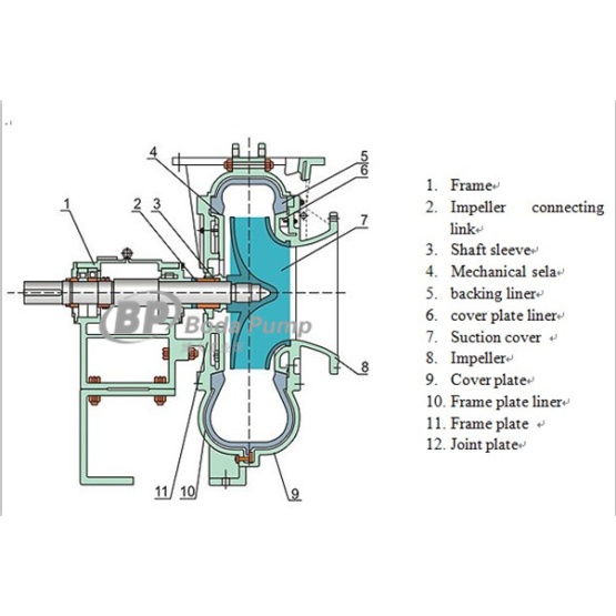 slurry pump series TL R