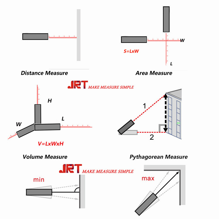 150m Laser Distance Measure Tools