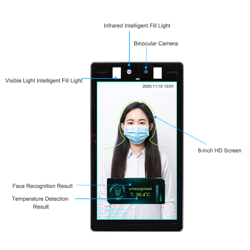 Face Recognition Thermometer Introduction