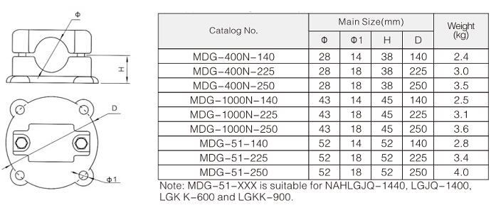MDG Supports for Single Cable