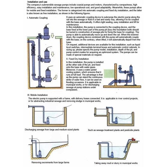 QW submersible sewage pump