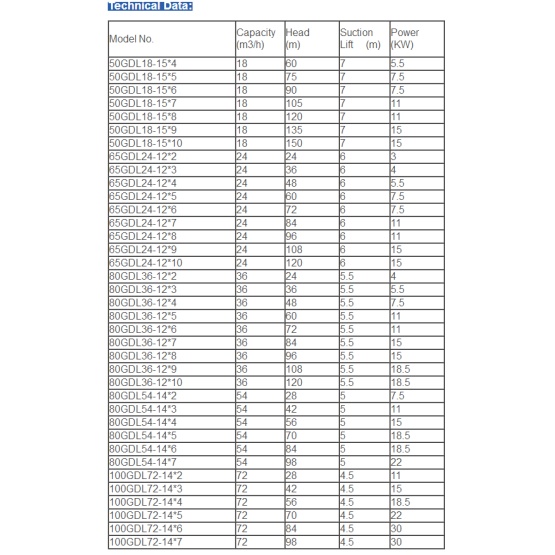 GDL Multi Stage Vertical Centrifugal Pump