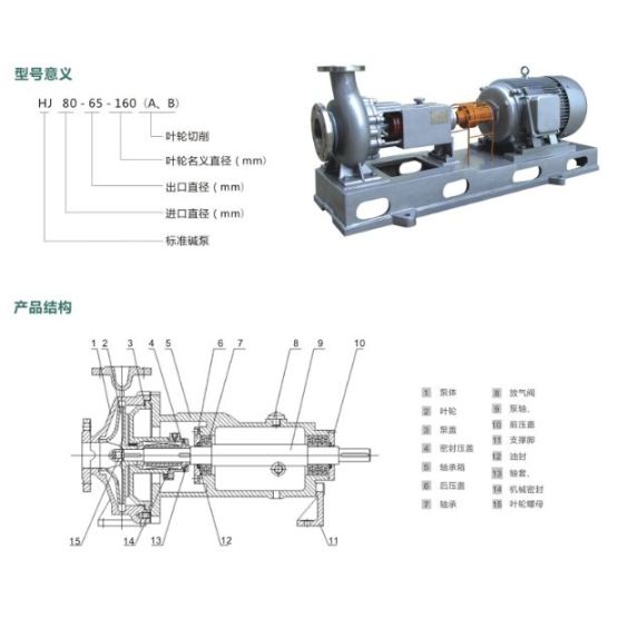 IJ explosion-proof chemical alkali pump