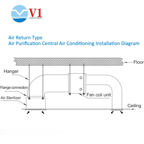 HVAC air purifier honeywell plasma air sterilizer