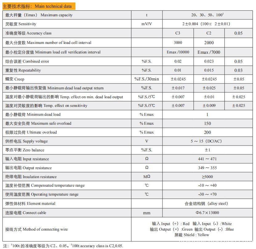 Technical Data of CZE-YB