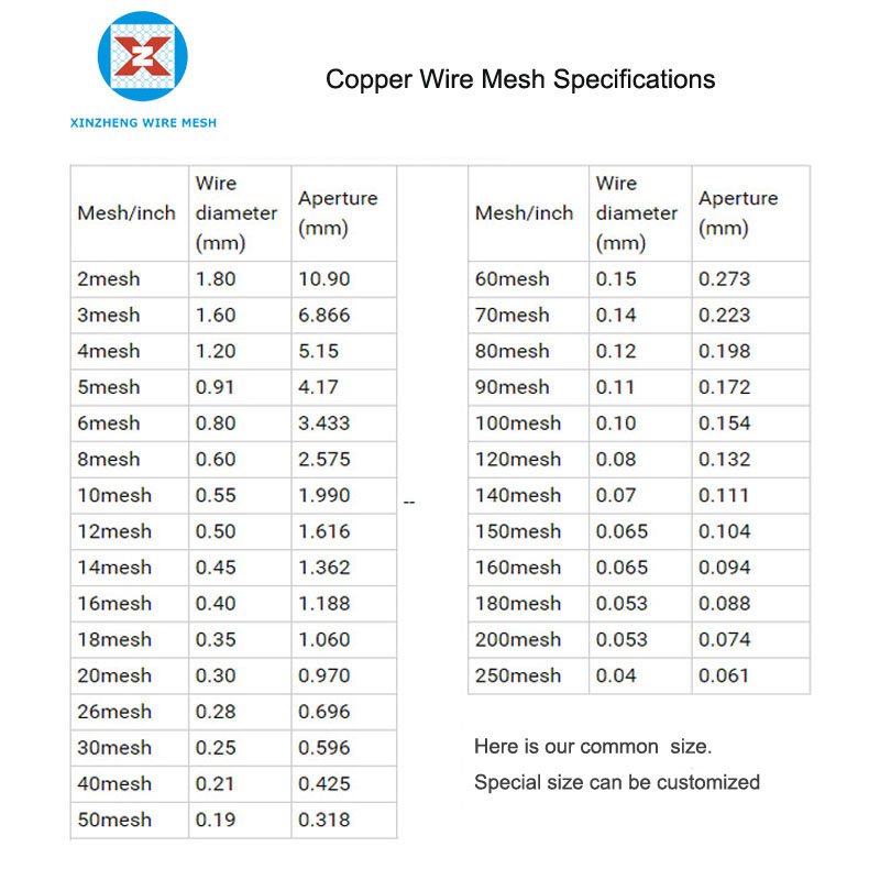 Copper Wire Mesh Size