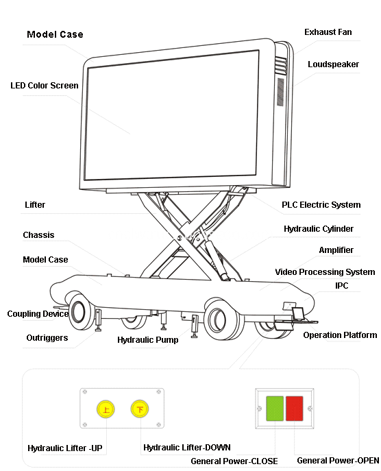 Mobile LED Advertising Trailer 4