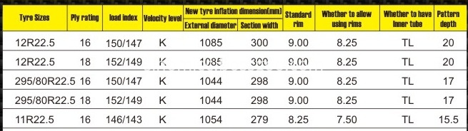 TRM67 Sizes