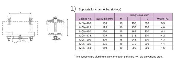 Substation Fitting MCN Support