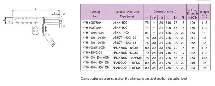 Hydraulic Compression NYH Strain Clamp