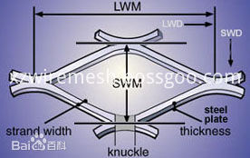 expanded metal mesh specification