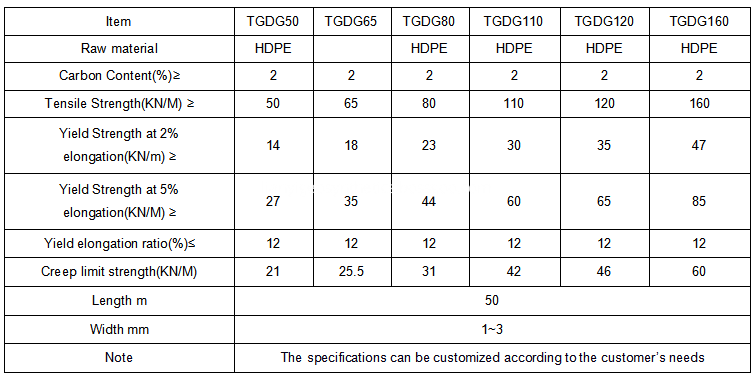 HDPE Uniaxial Geogrid Specification 165936