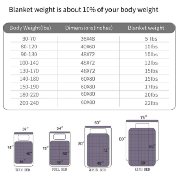 FDA Approved Weighted Blanket With Cover