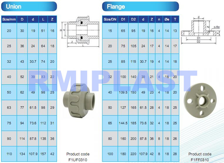 PPH union and flange