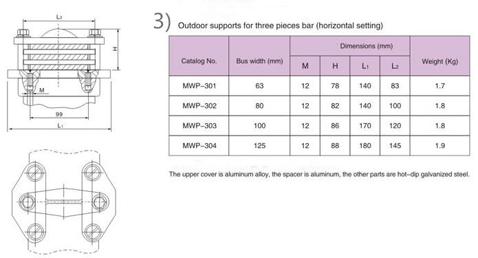 MWP Type Outdoor Supports for Bar