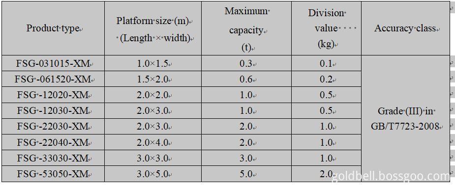 Techncial data of livestock weighing scale