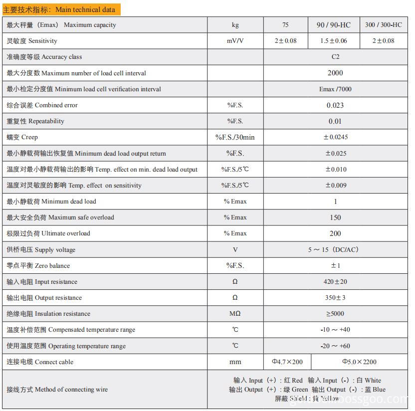 Technical Data of L-PW