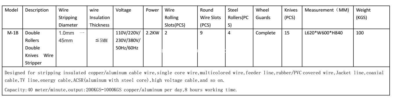 copper cable stripping tools