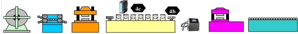 Heavy duty Strut 41x41mm solar stud rollforming line 2