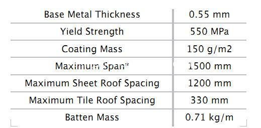 roofing batten rollforming line