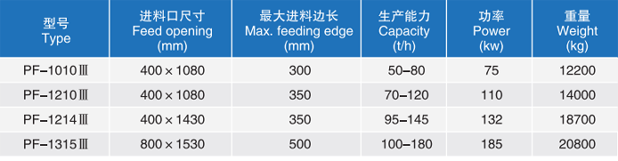 Impact Crusher Bucket