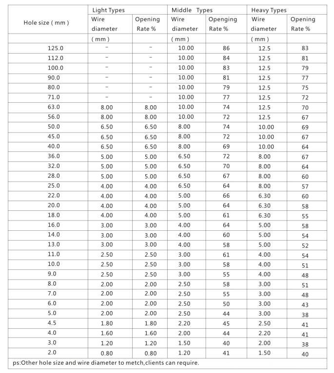 vibrating screen mesh sizes