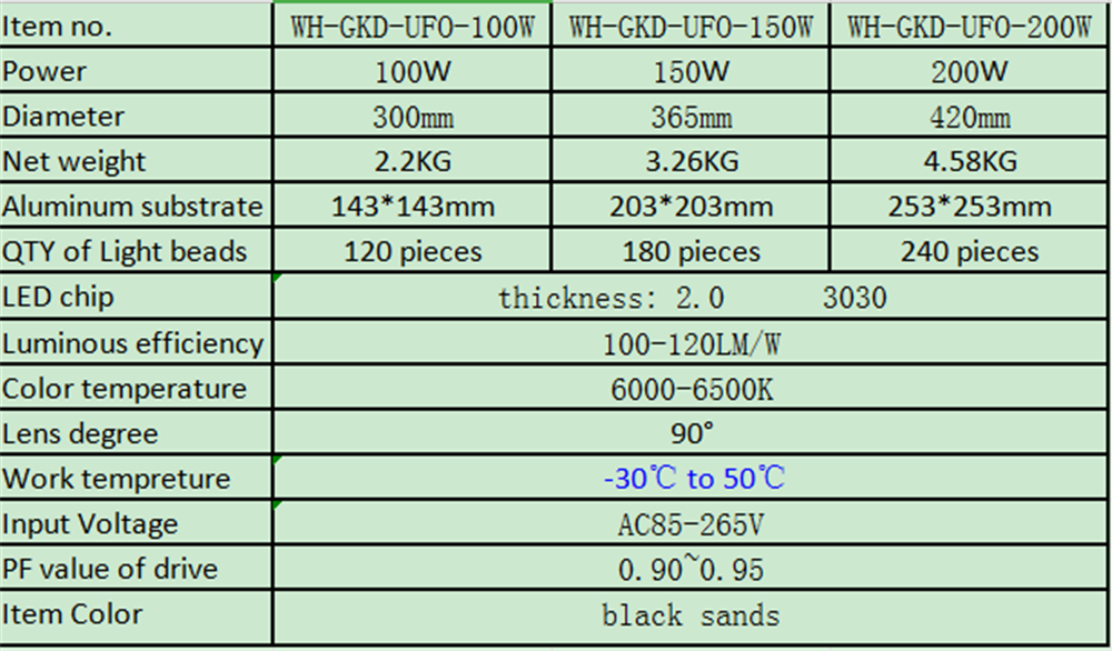 specification