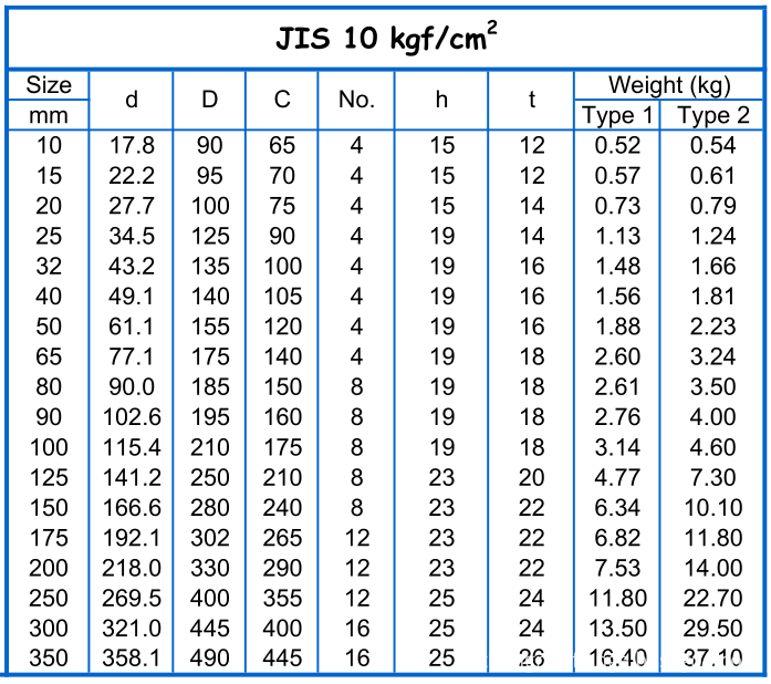 JIS B2220 FLANGE