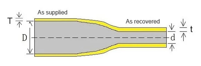 Heat shrinkable Busbar