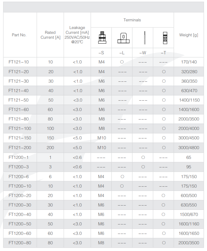 Technical Data of FT120 FT121 Series EMI Filters 2-2