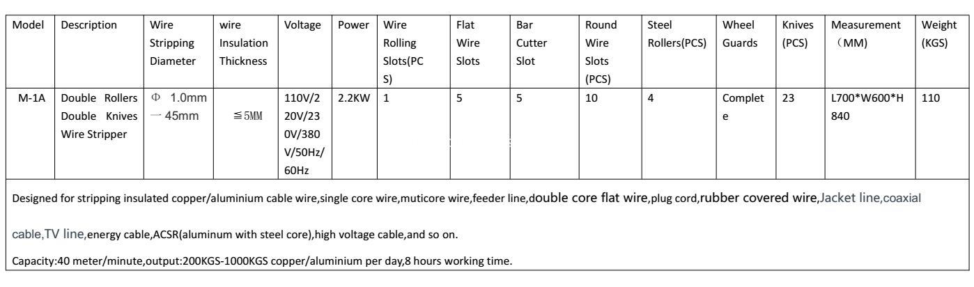 automatic wire stripper