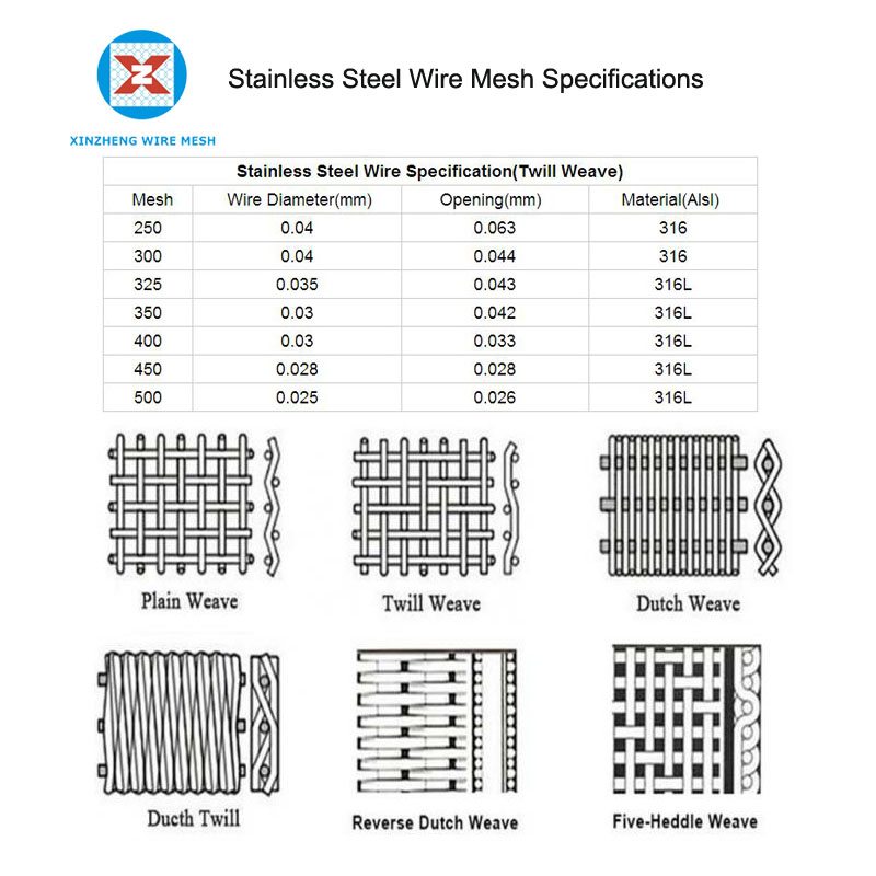 Twilled Weave Wire Mesh