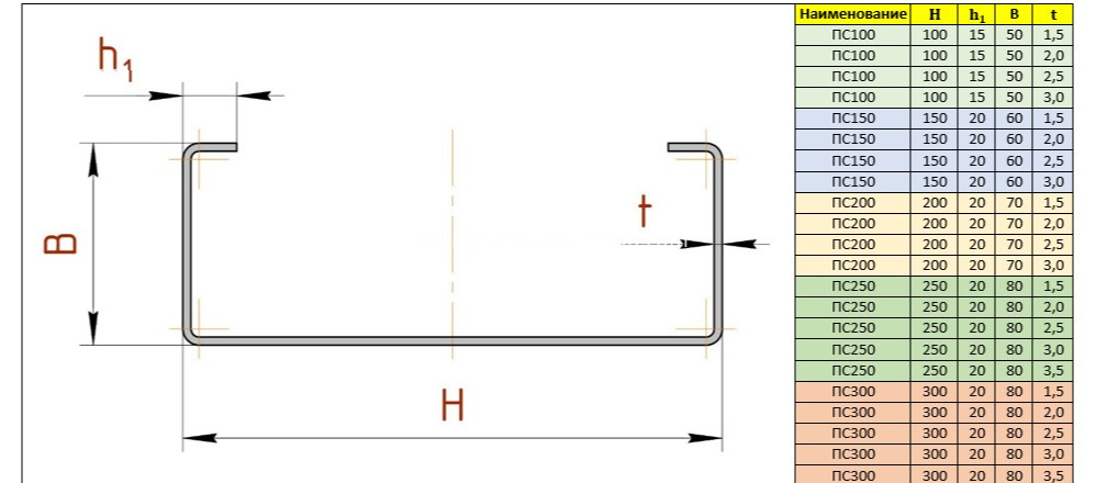 C section roll forming machine (5)