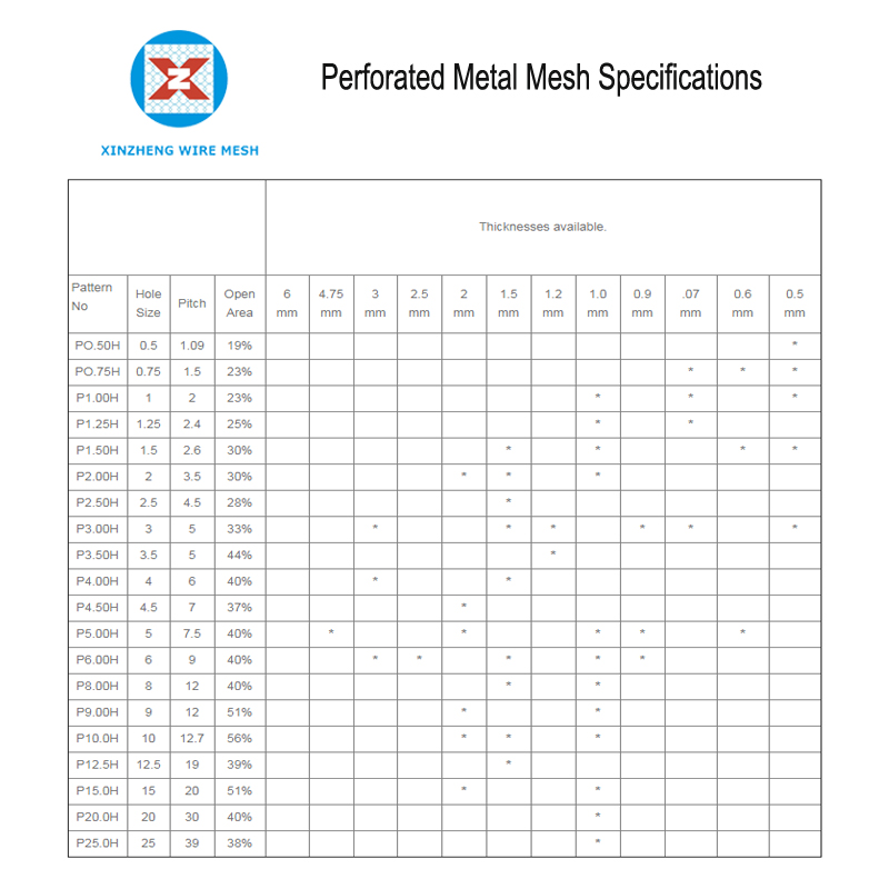Perforated Metal Mesh Specifications