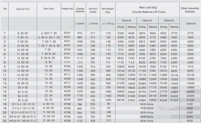 Industrial OTR Solid Tire for Pneumatic Tire Rim Parameters