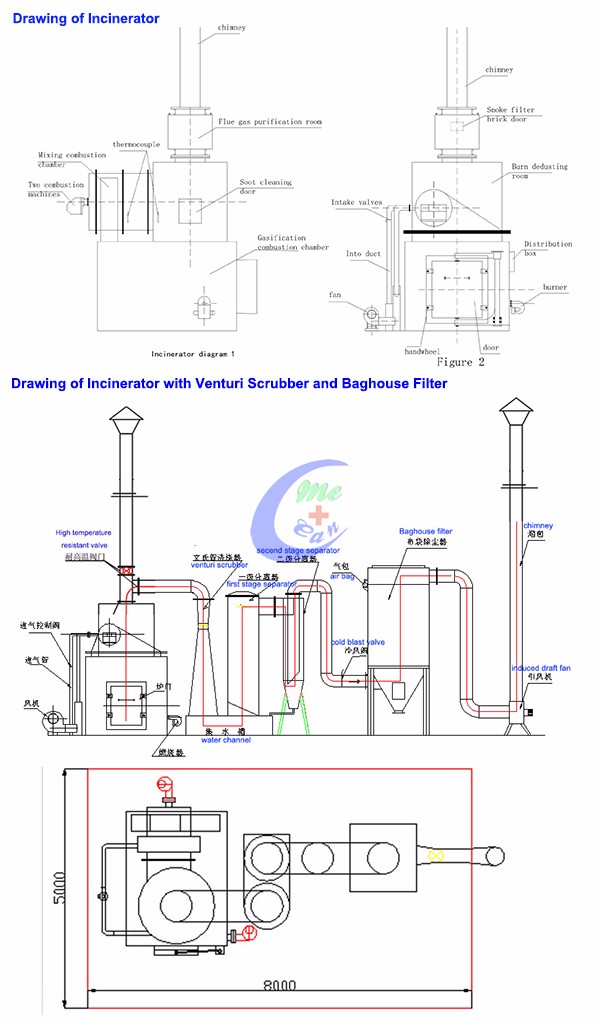 Waste Incinerator for Industrial