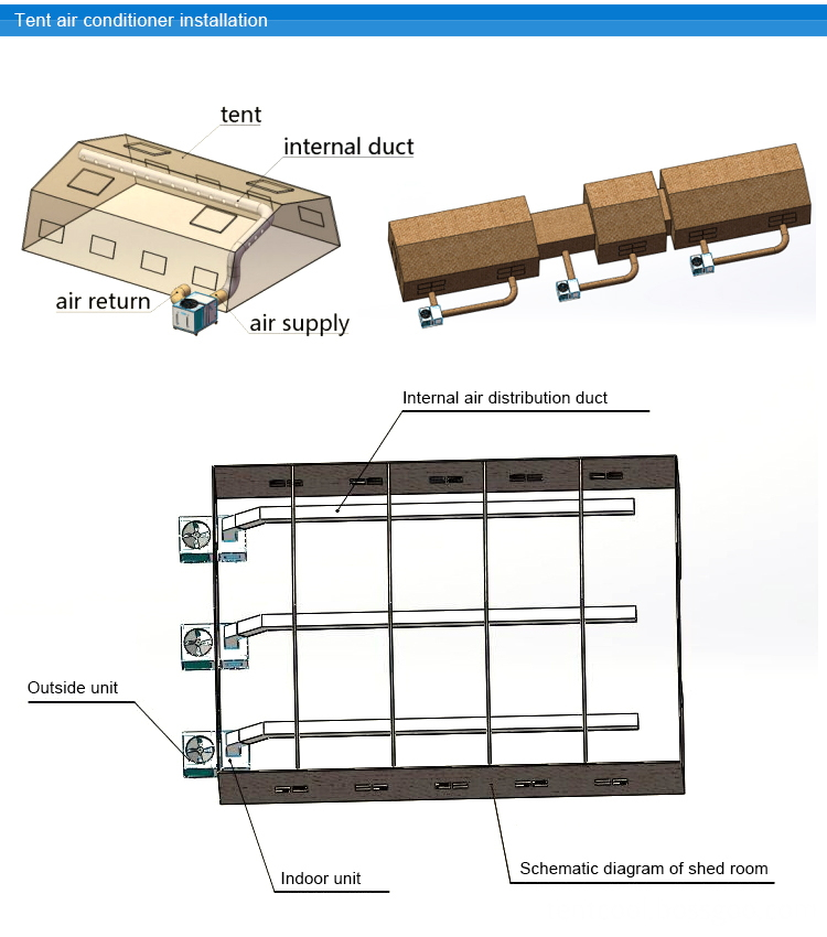 Tent Air Conditioner Installation