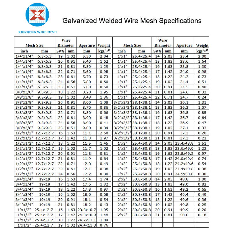 Galvanized Welded Mesh Specifications
