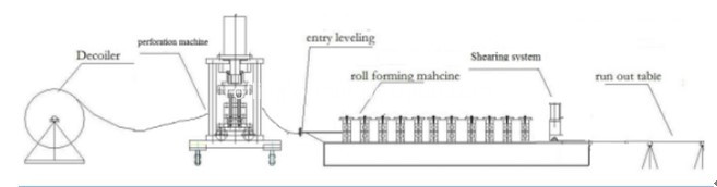 shutter slats rollformer 