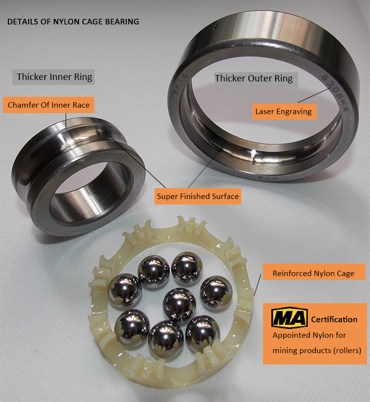 Feature of nylon cage bearing